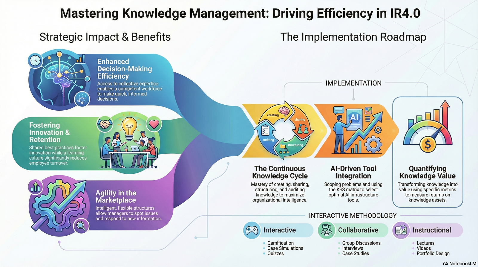 Analytics and Knowledge Management